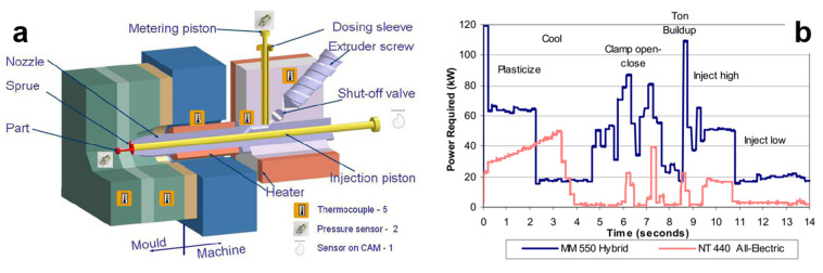 Figure 16