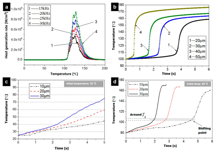 Figure 31