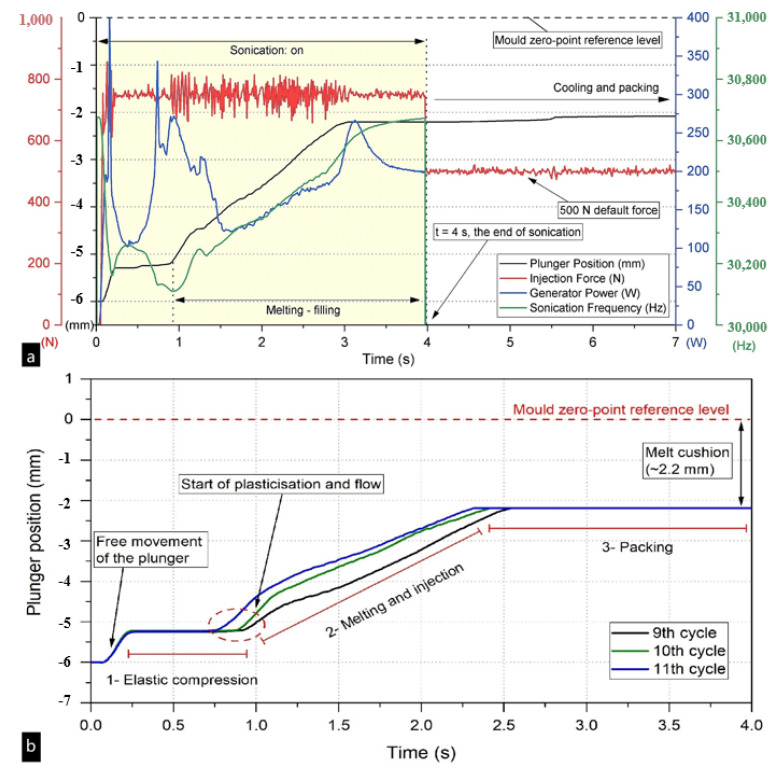 Figure 22