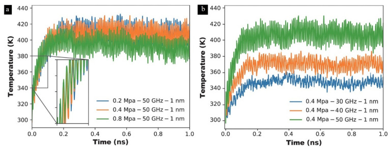 Figure 29