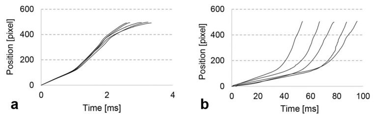 Figure 21