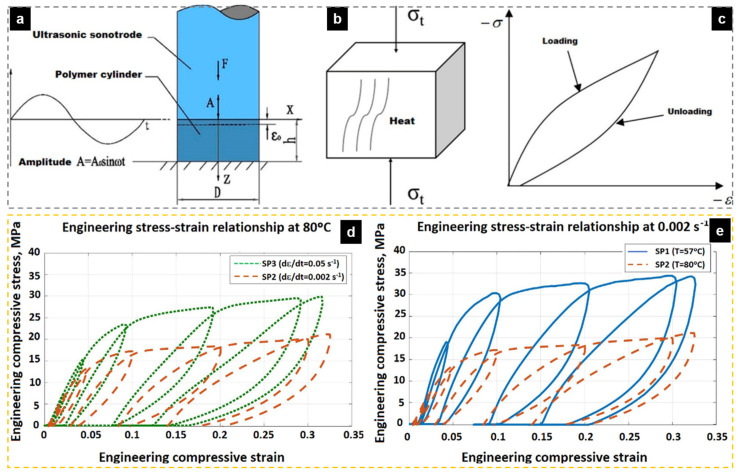 Figure 30