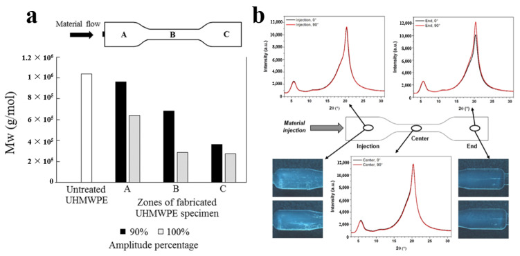 Figure 24