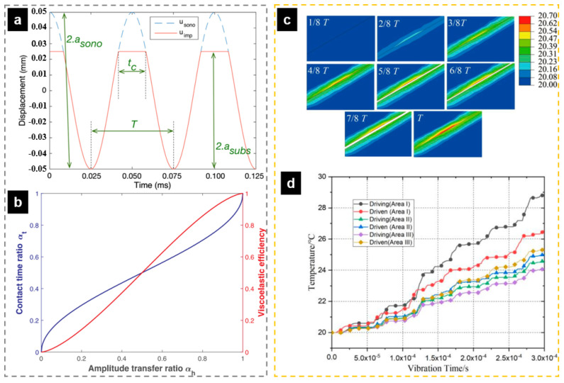 Figure 32