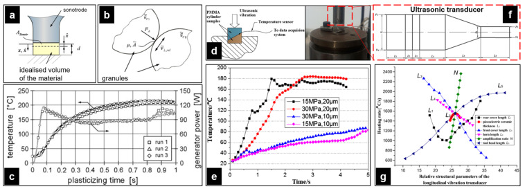 Figure 26