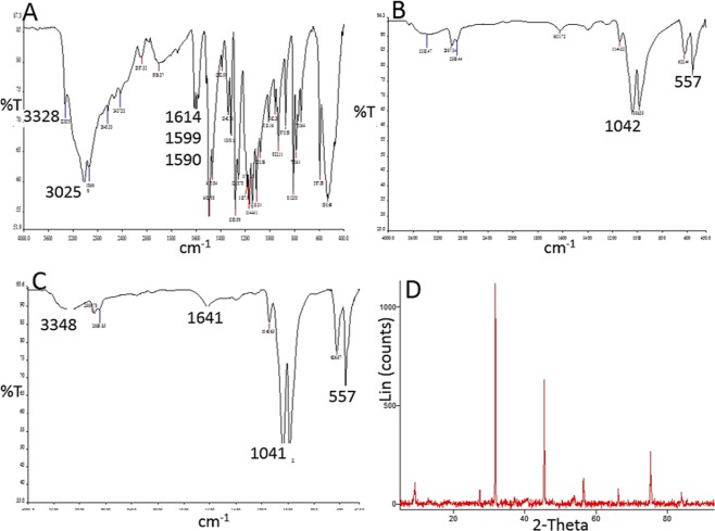 Figure 9