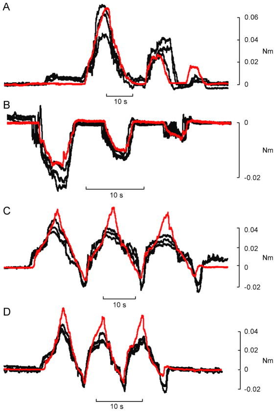 Figure 5