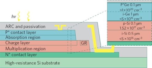 Figure 8.