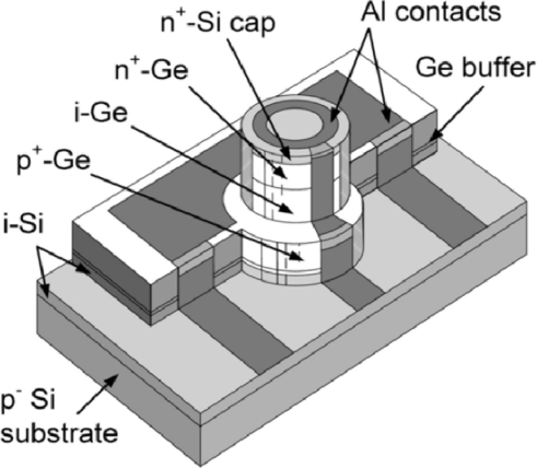 Figure 6.