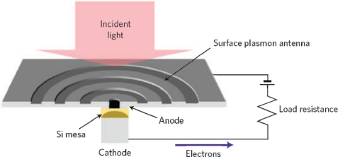 Figure 13.