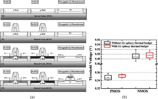 Figure 12.