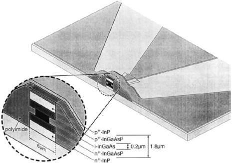 Figure 9.