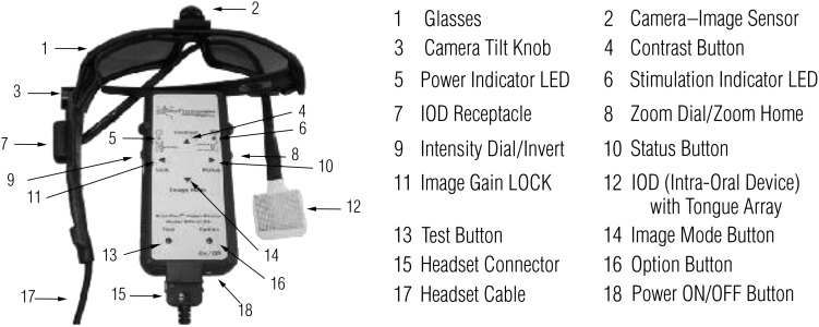 Figure 1.