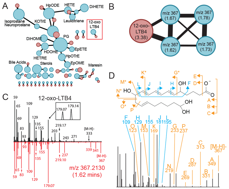 Figure 3: