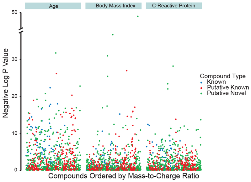 Figure 5: