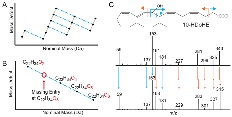 Figure 4: