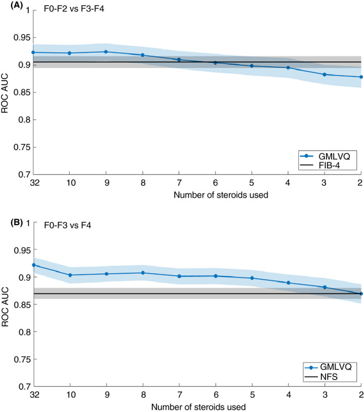 FIGURE 4