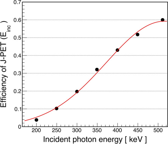 Fig. 11