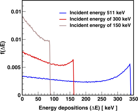 Fig. 10