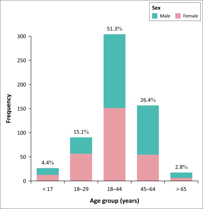 FIGURE 1