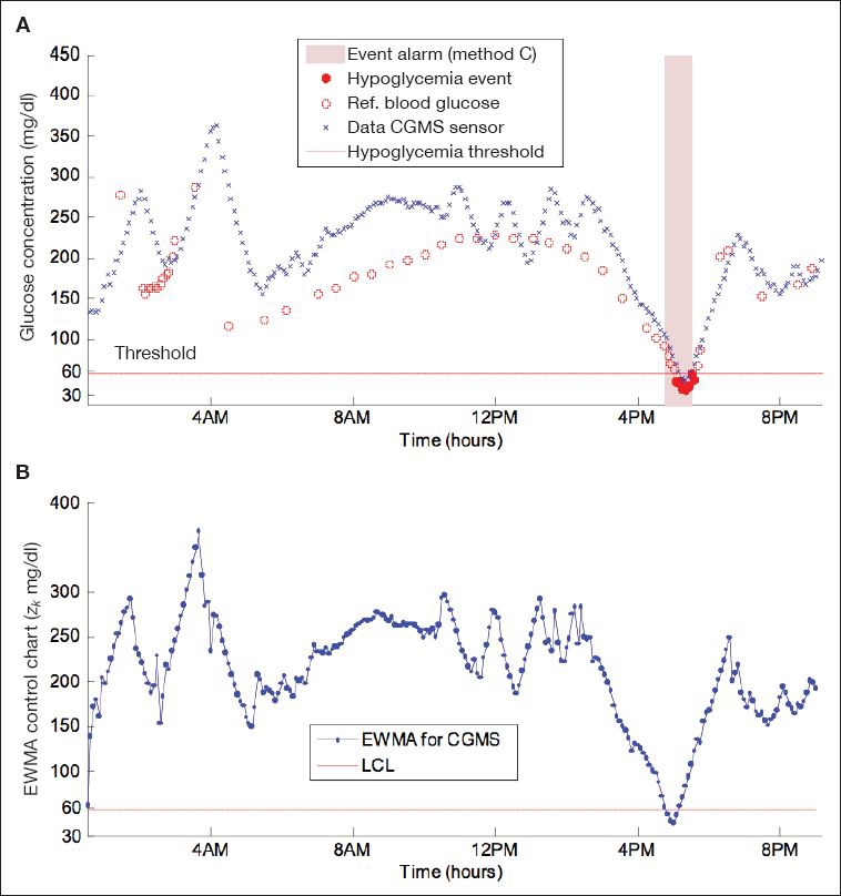 Figure 3.