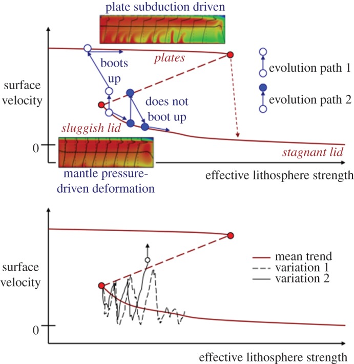 Figure 9.