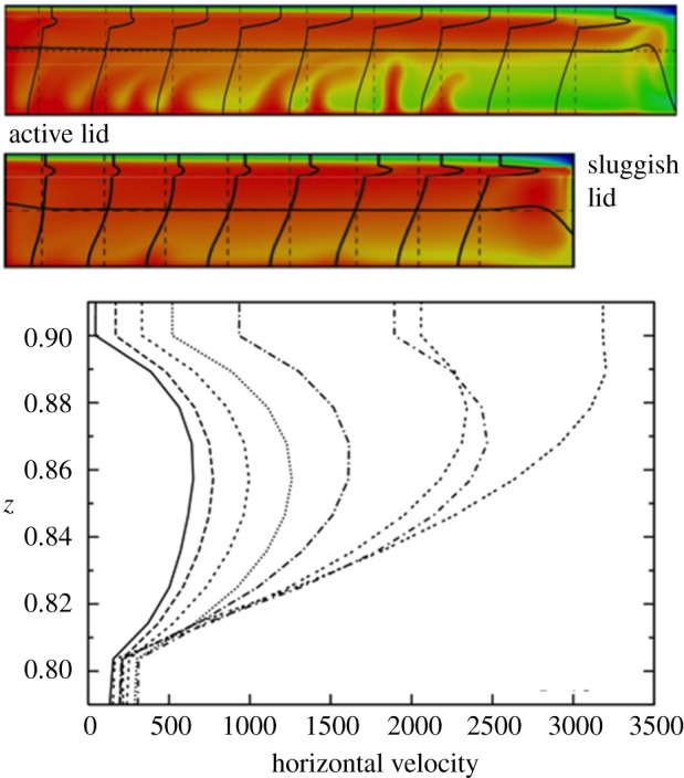 Figure 7.