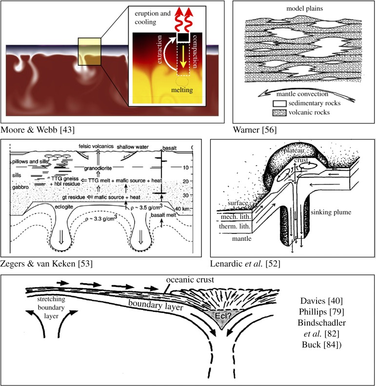 Figure 5.