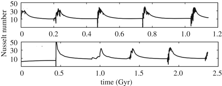 Figure 6.