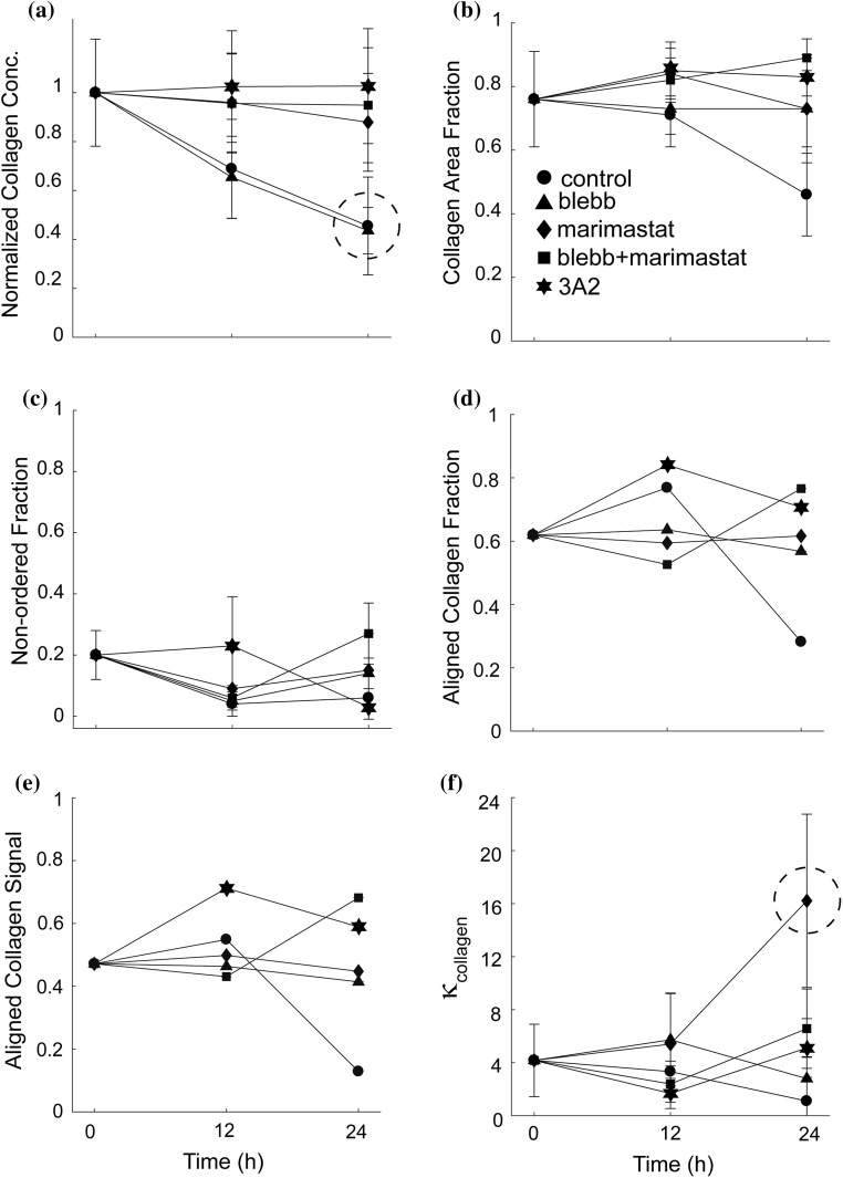 Figure 5