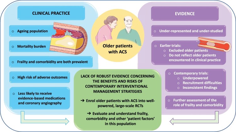 Graphical Abstract