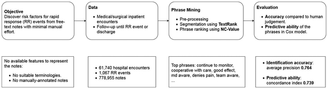 graphic file with name nihms-1547988-f0001.jpg