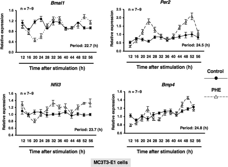 FIGURE 4.