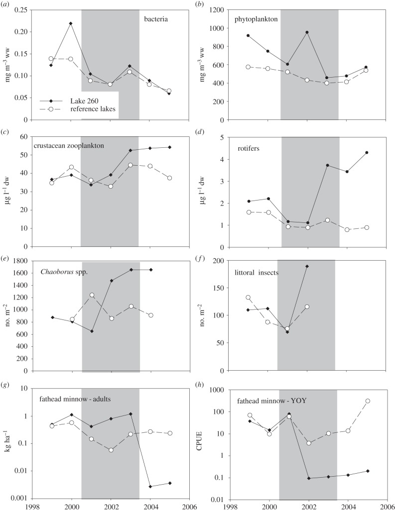 Figure 1.