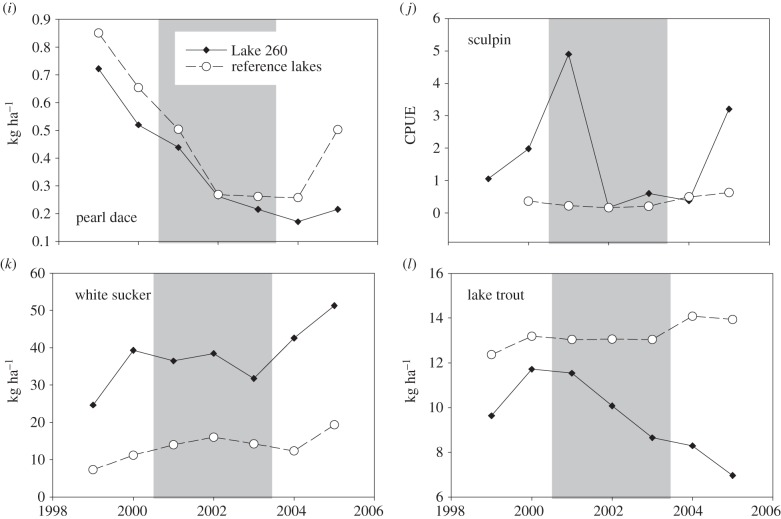 Figure 1.