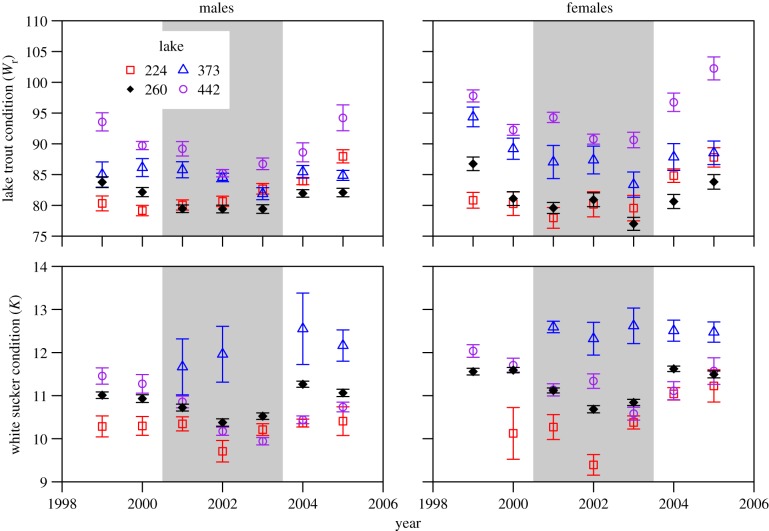 Figure 2.