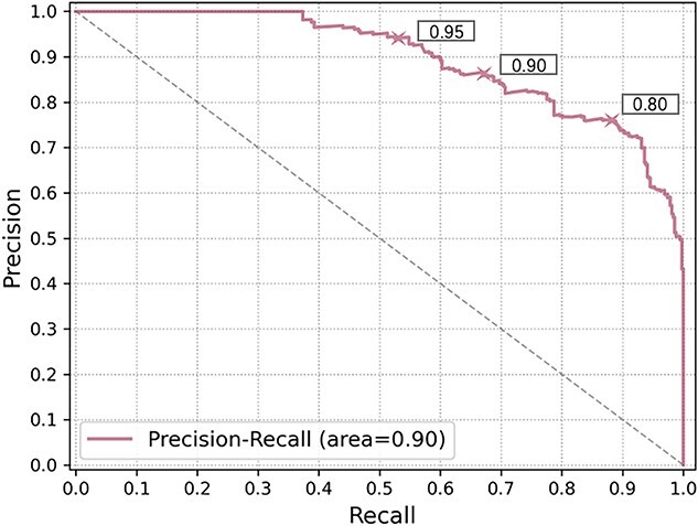 Figure 14