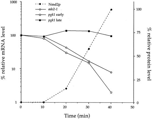 FIG. 7.