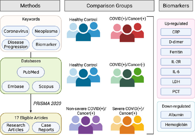 Image, graphical abstract