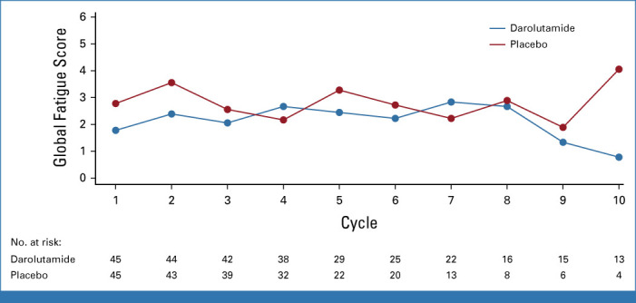 FIG A3.