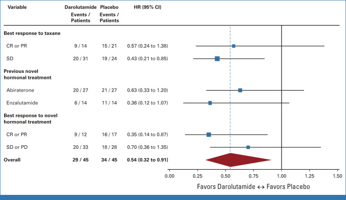 FIG 3.