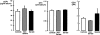 <b>Figure 2.</b>