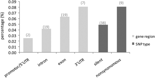 Figure 2.—