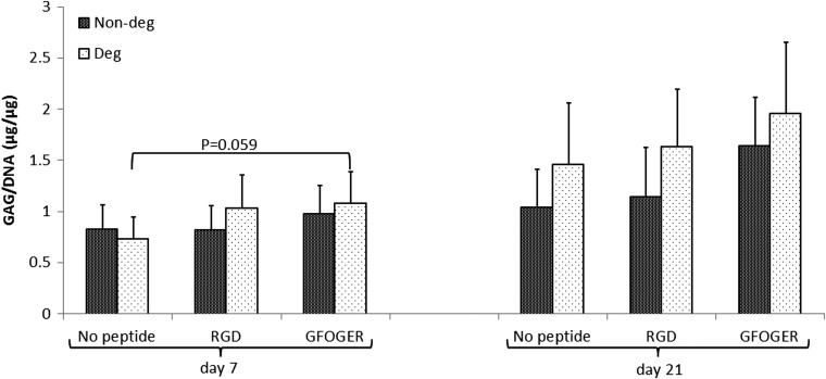 FIG. 5.