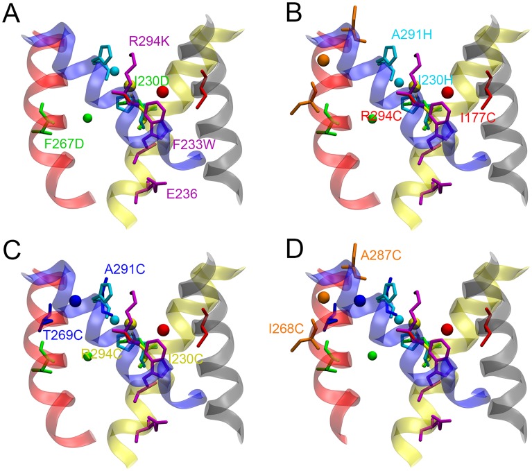 Fig 2