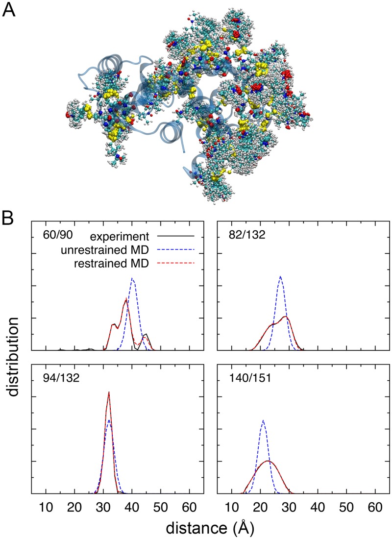 Fig 6