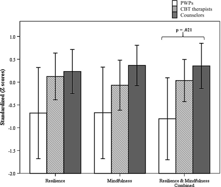 Fig. 1