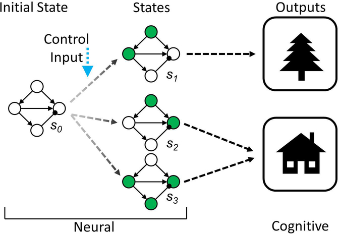 Figure 3: