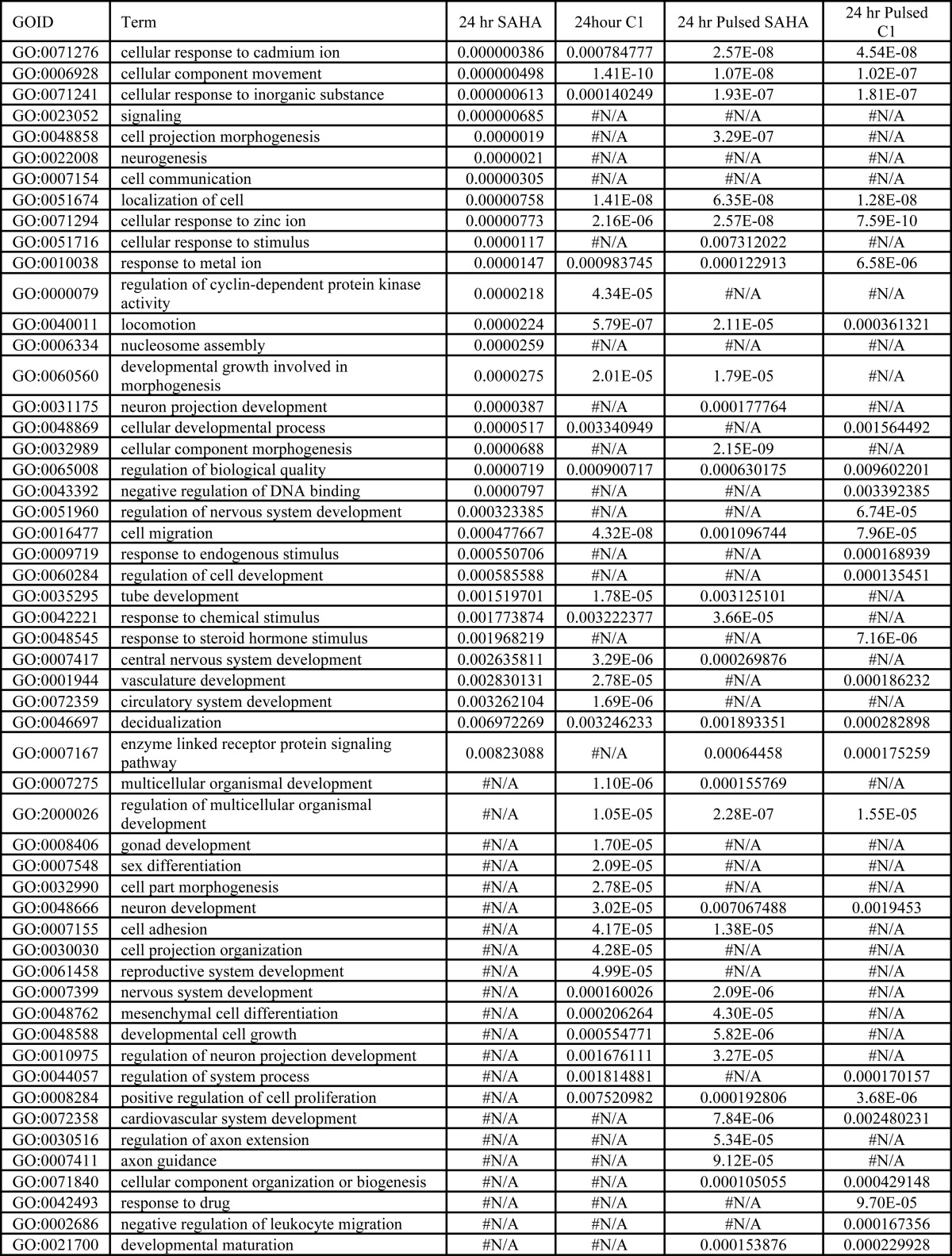 graphic file with name zbc041136131t005.jpg