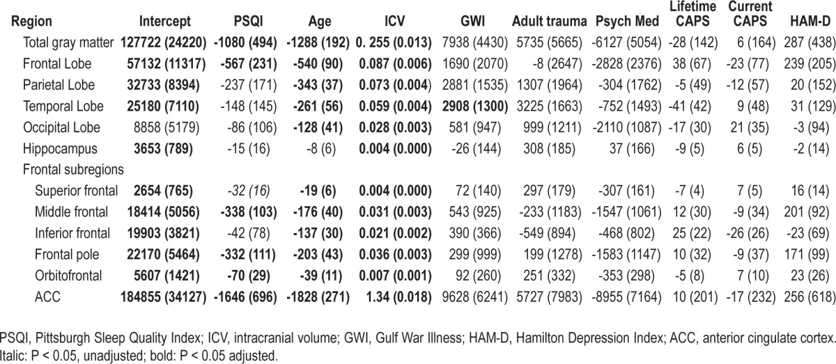 graphic file with name aasm.37.3.445.t02.jpg